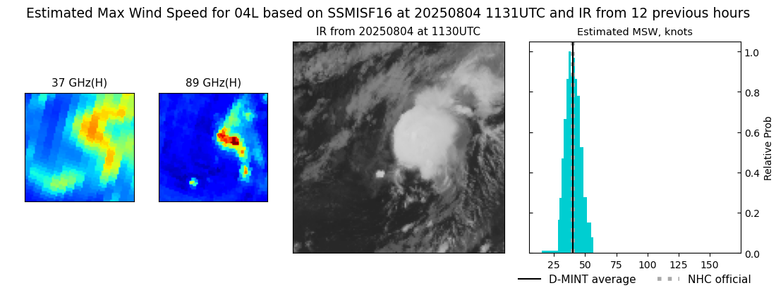 current 04L intensity image