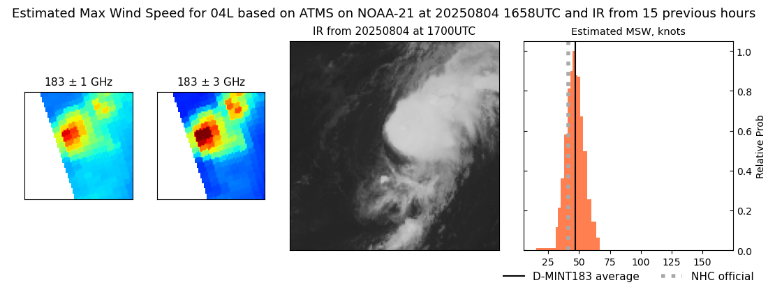 current 04L intensity image