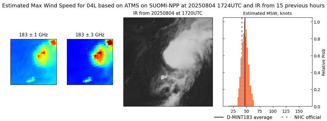 current 04L intensity image
