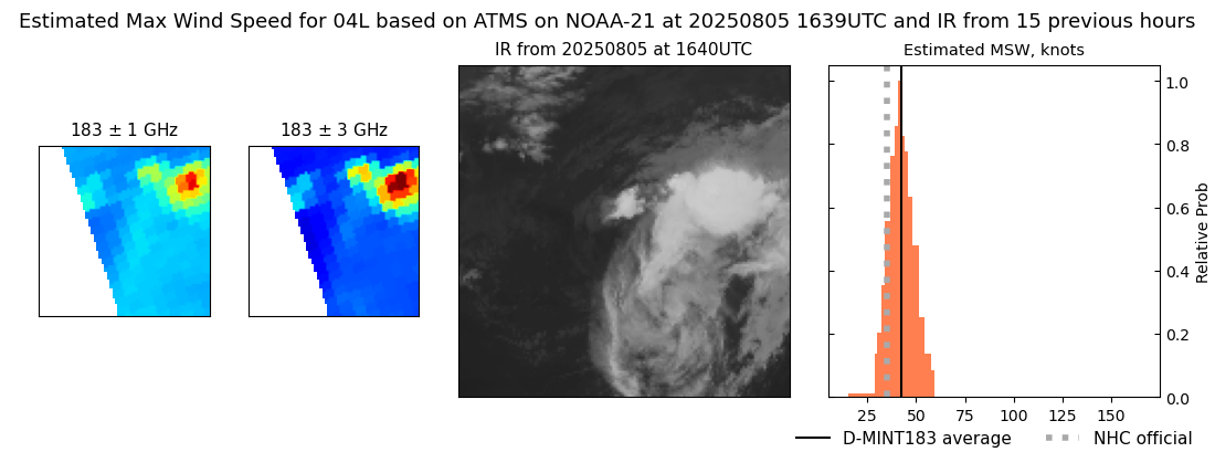 current 04L intensity image