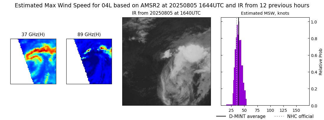 current 04L intensity image