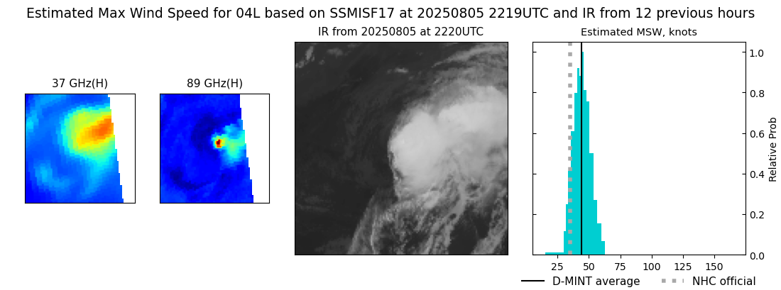 current 04L intensity image
