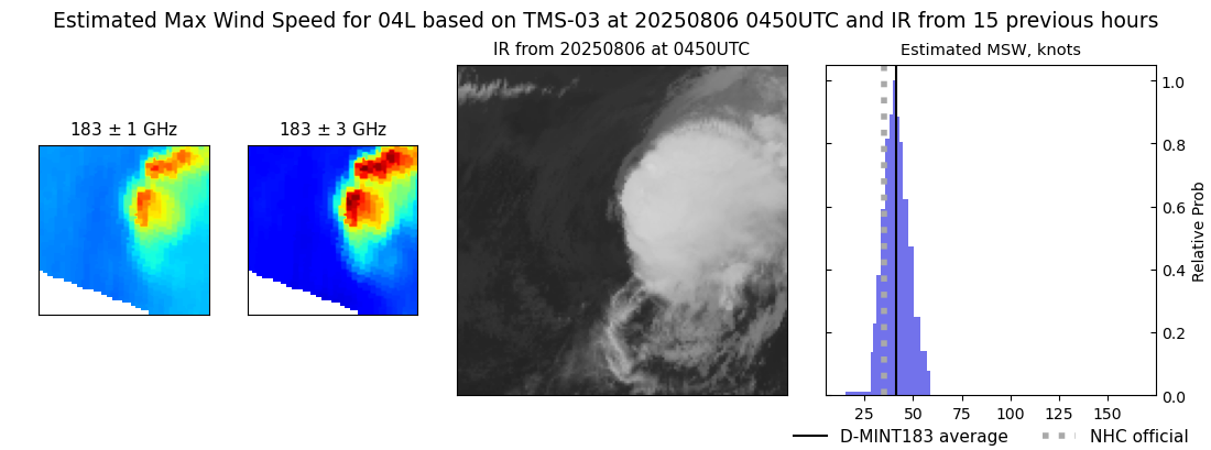 current 04L intensity image