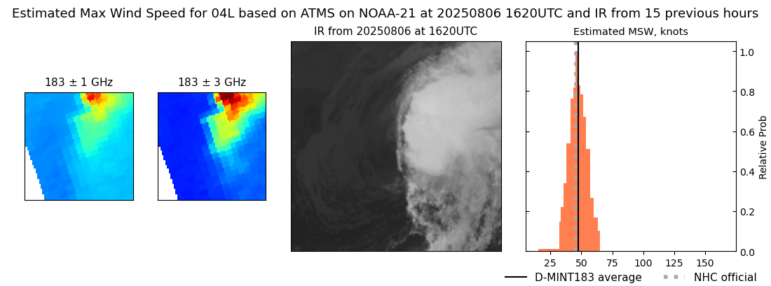 current 04L intensity image