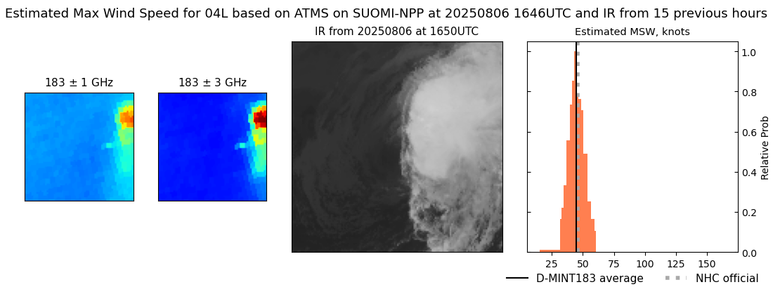 current 04L intensity image