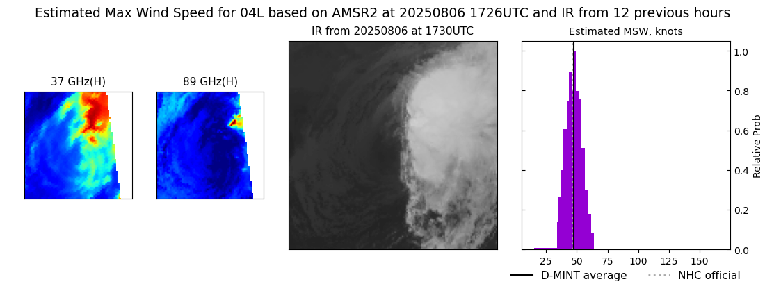 current 04L intensity image