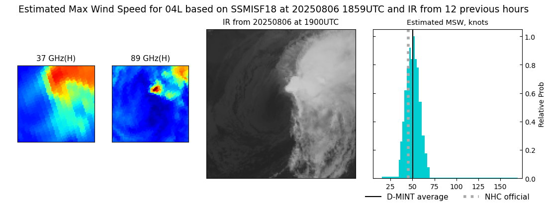 current 04L intensity image