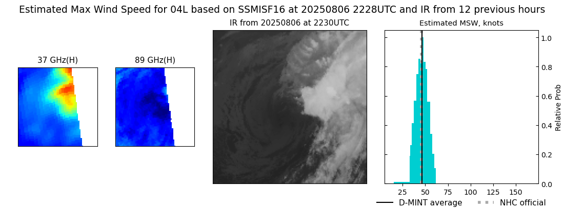 current 04L intensity image