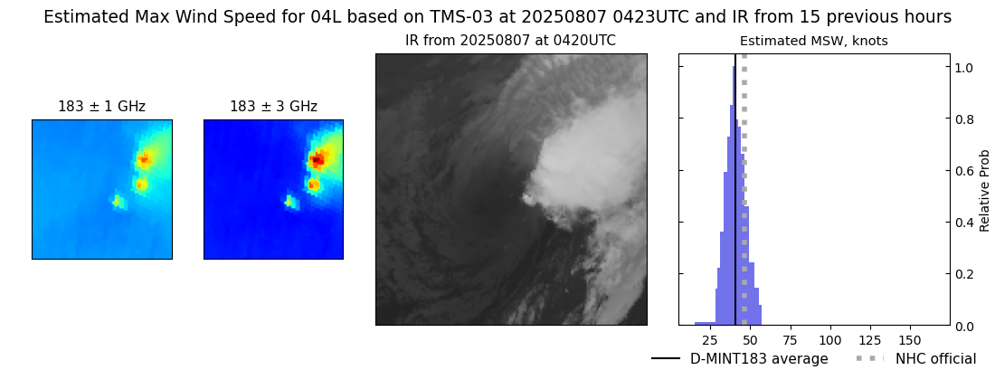current 04L intensity image