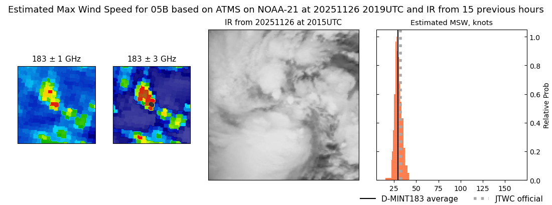 current 05B intensity image