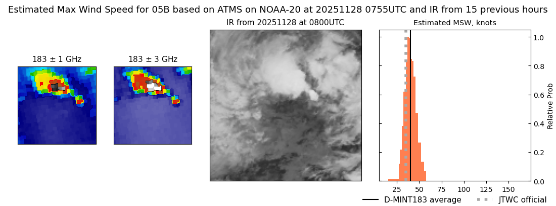 current 05B intensity image