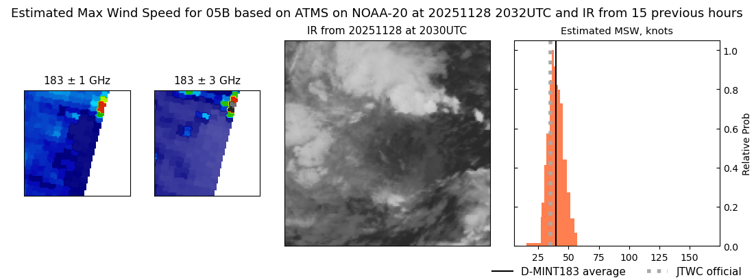 current 05B intensity image