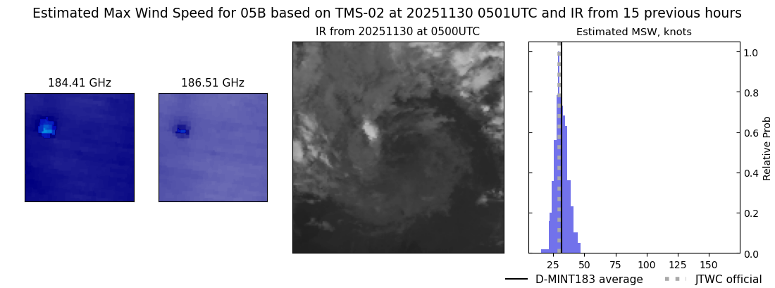 current 05B intensity image
