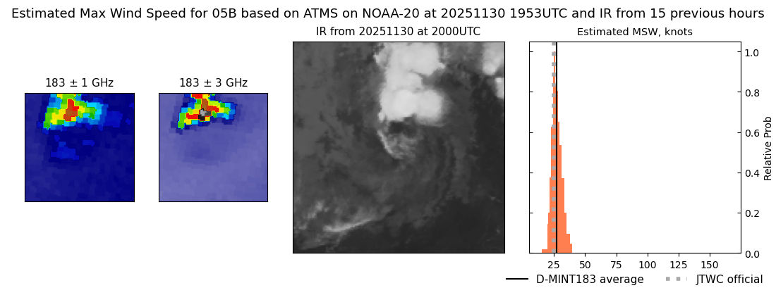 current 05B intensity image