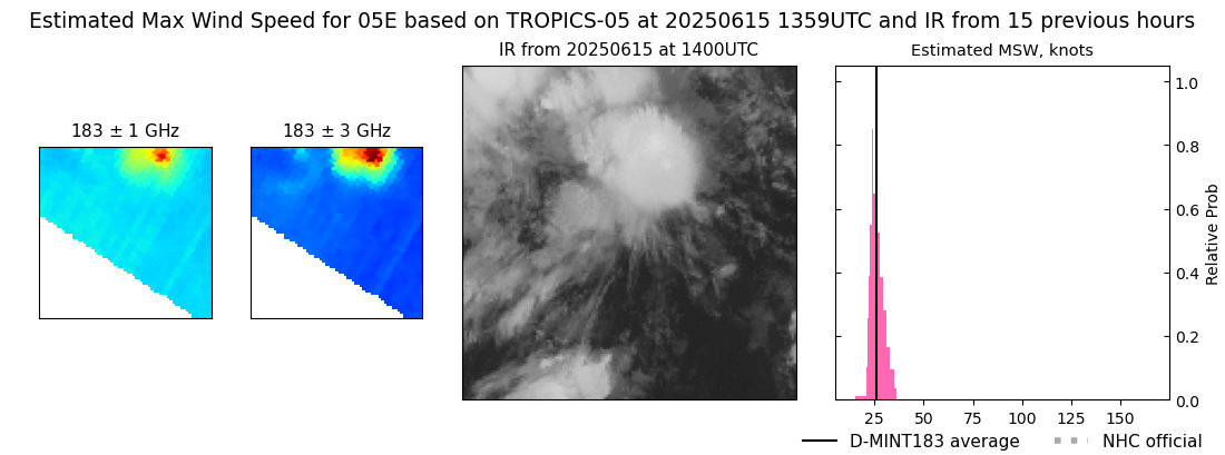 current 05E intensity image