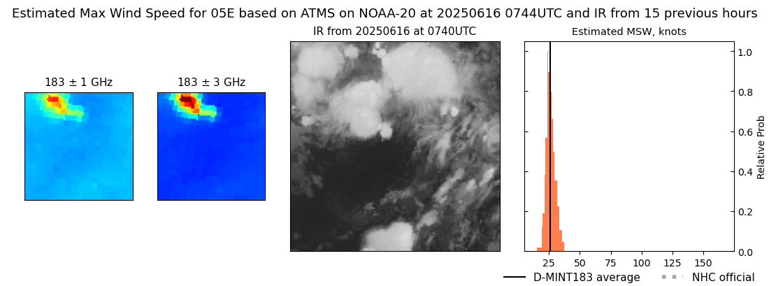 current 05E intensity image