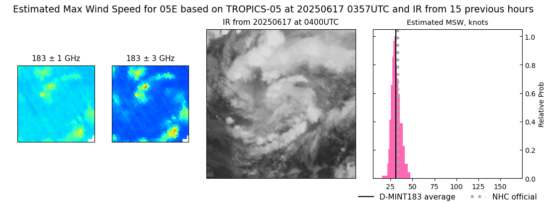 current 05E intensity image