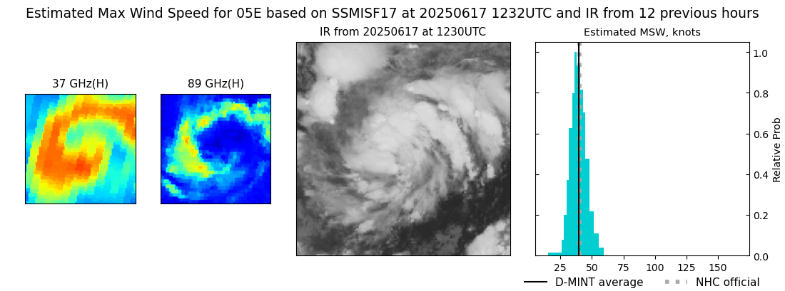 current 05E intensity image