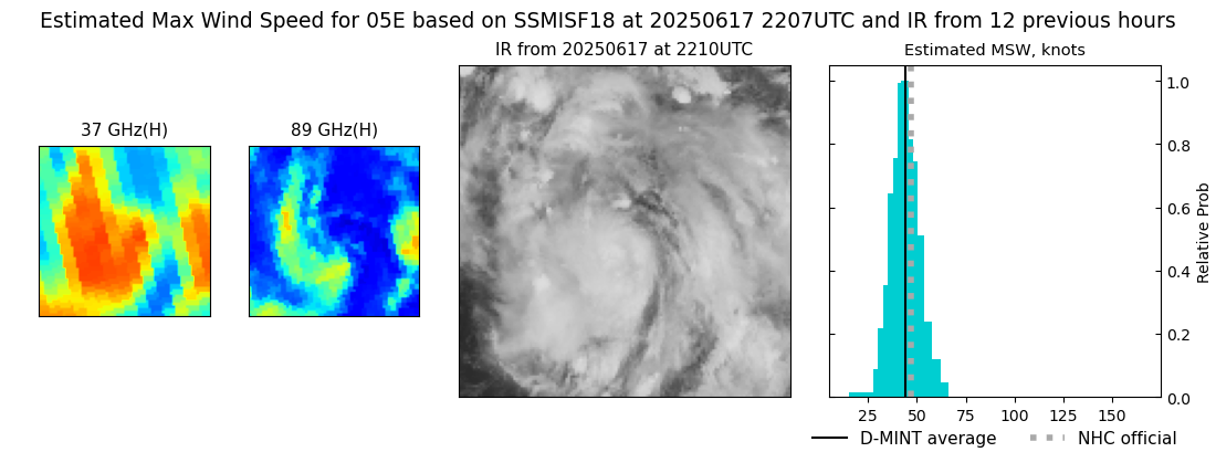 current 05E intensity image