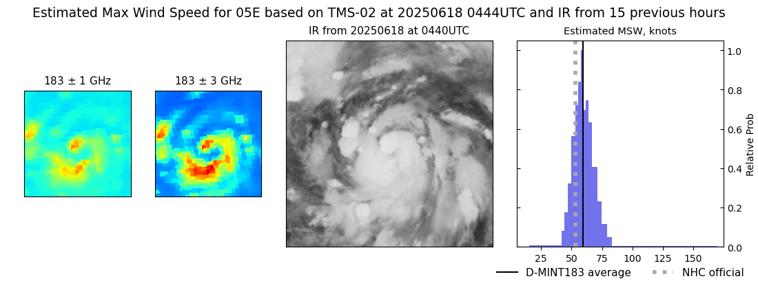 current 05E intensity image