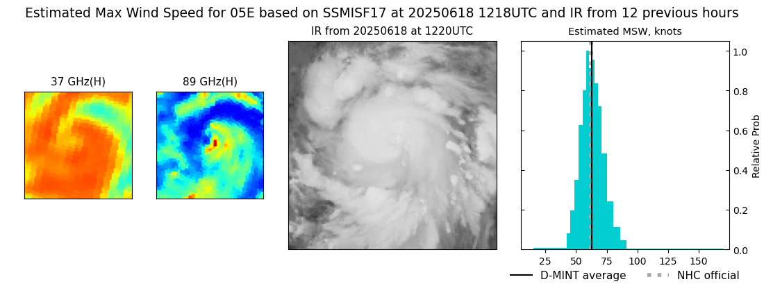 current 05E intensity image