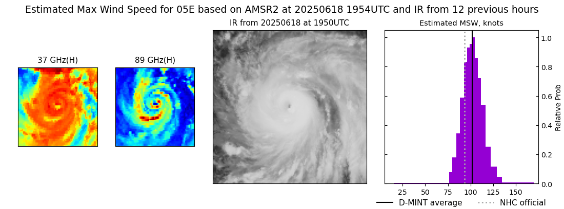 current 05E intensity image