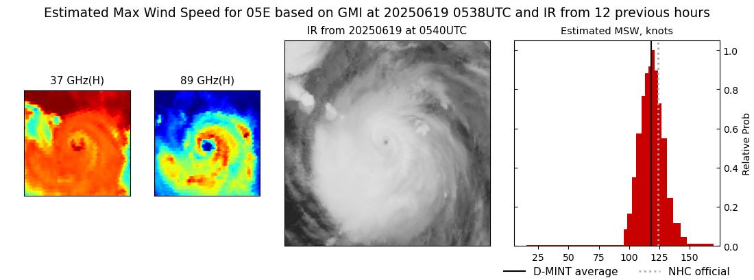 current 05E intensity image
