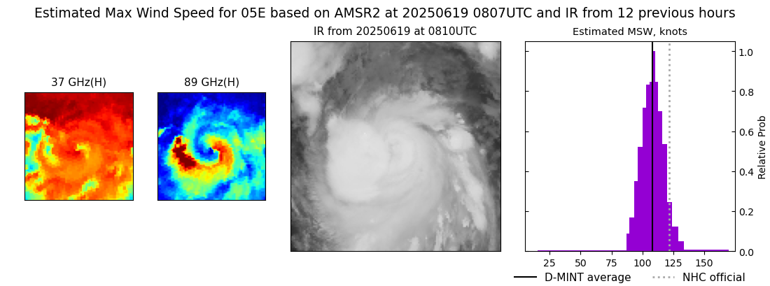 current 05E intensity image