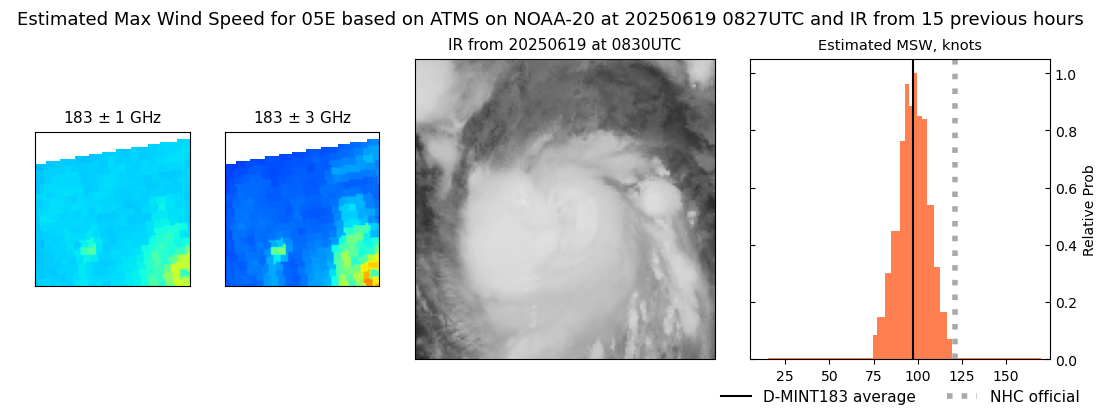 current 05E intensity image
