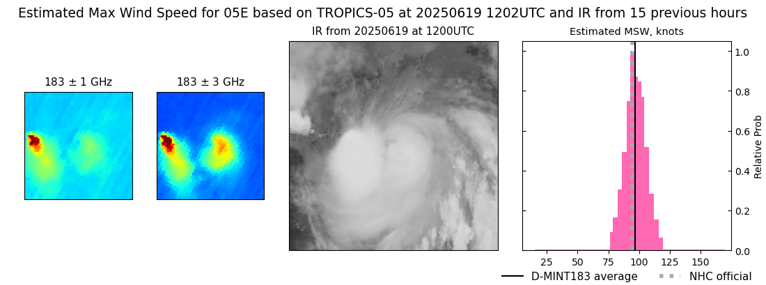 current 05E intensity image