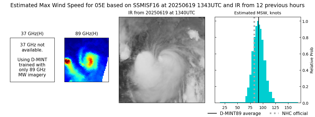 current 05E intensity image