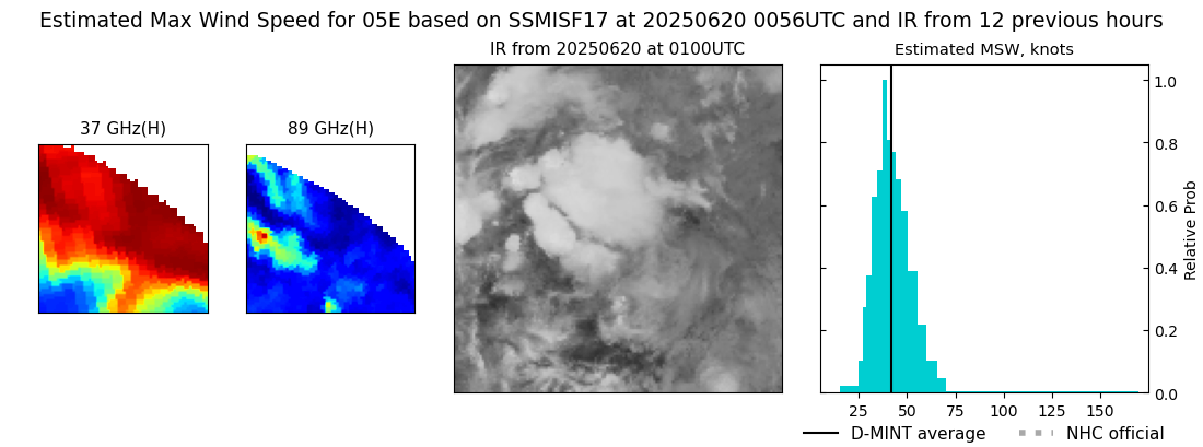 current 05E intensity image