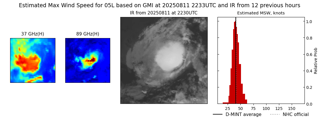 current 05L intensity image