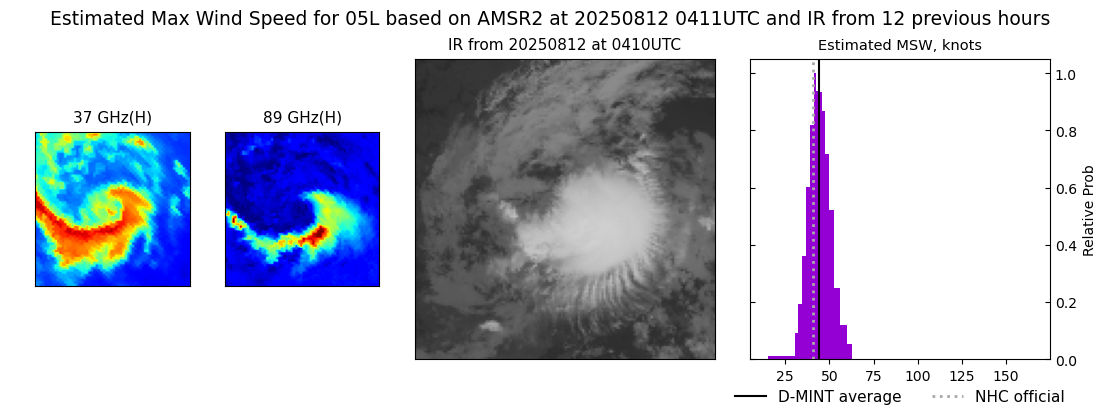 current 05L intensity image