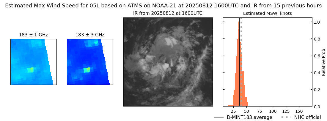 current 05L intensity image