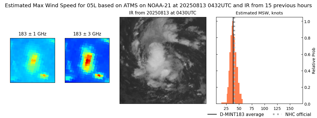 current 05L intensity image
