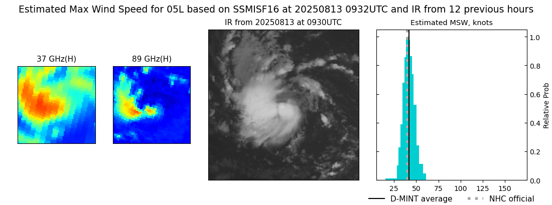 current 05L intensity image