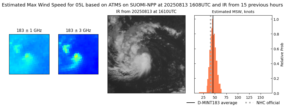 current 05L intensity image