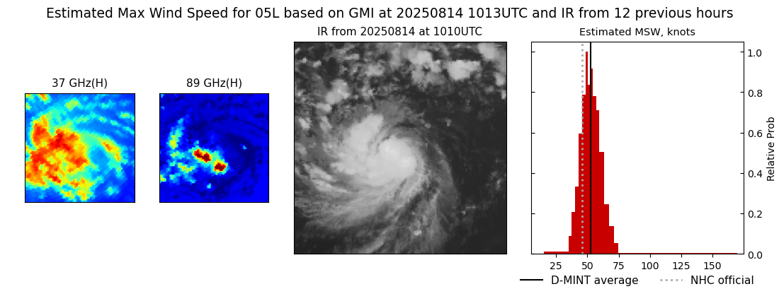 current 05L intensity image