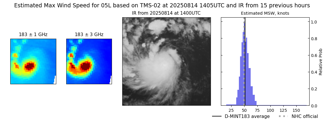 current 05L intensity image