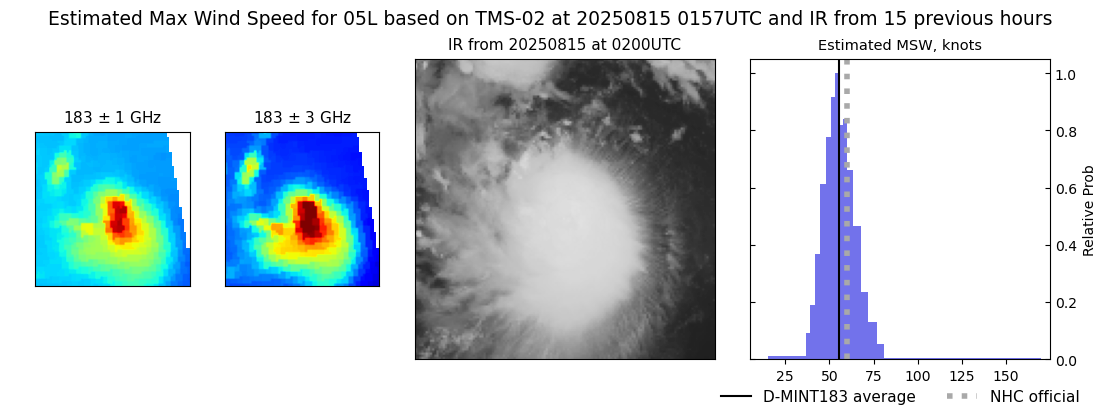 current 05L intensity image