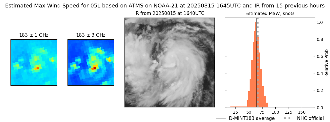 current 05L intensity image