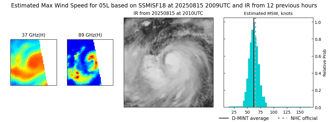 current 05L intensity image