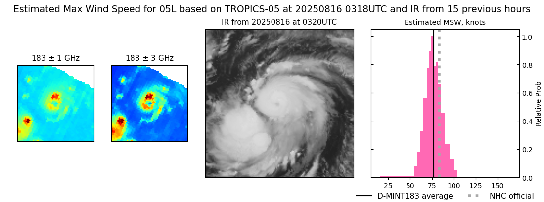 current 05L intensity image