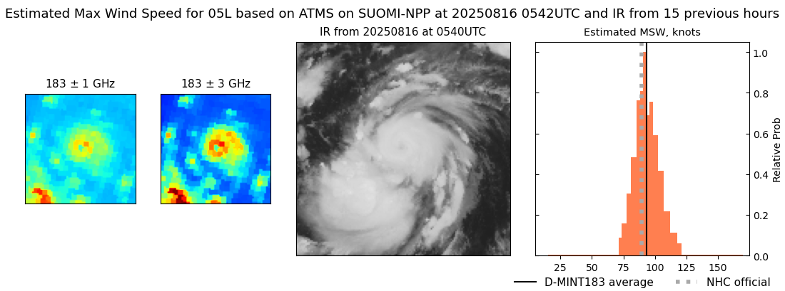 current 05L intensity image