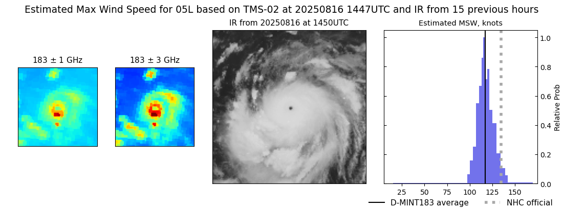 current 05L intensity image