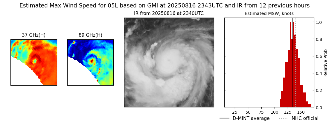 current 05L intensity image