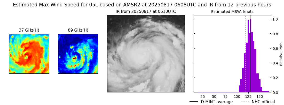 current 05L intensity image