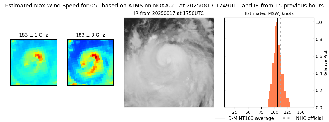 current 05L intensity image