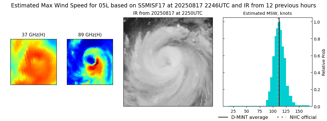 current 05L intensity image